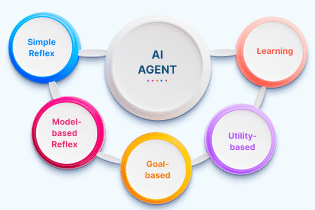 AI Agent