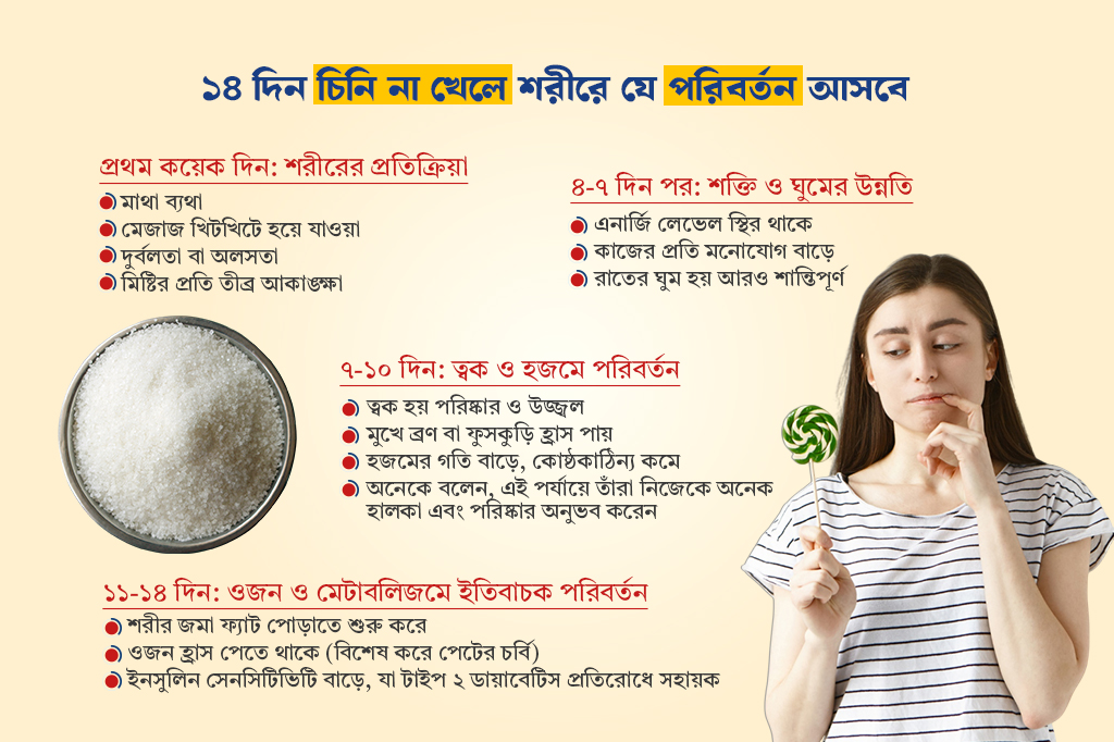 ১৪ দিন চিনি না খেলে শরীরে যে পরিবর্তন আসবে 7 14 days no sugar